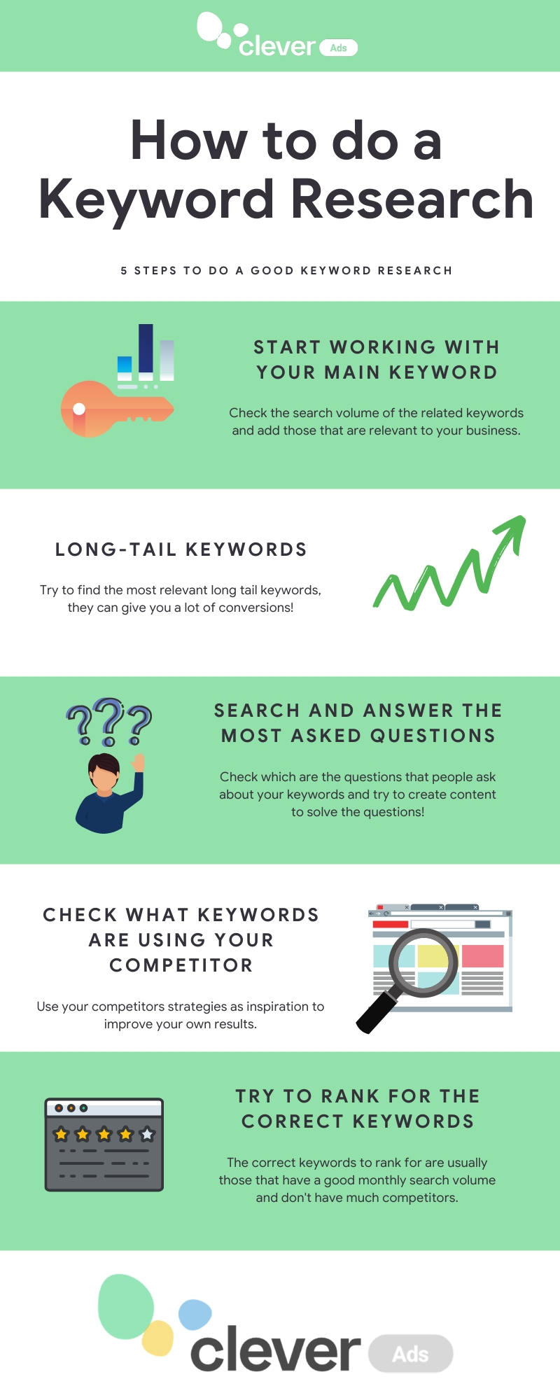 Keyword Research Infographic