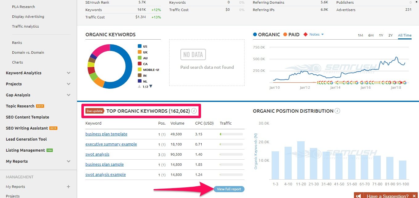 semrush keyword research tools