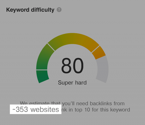keyword-difficulty-link-building-480x414
