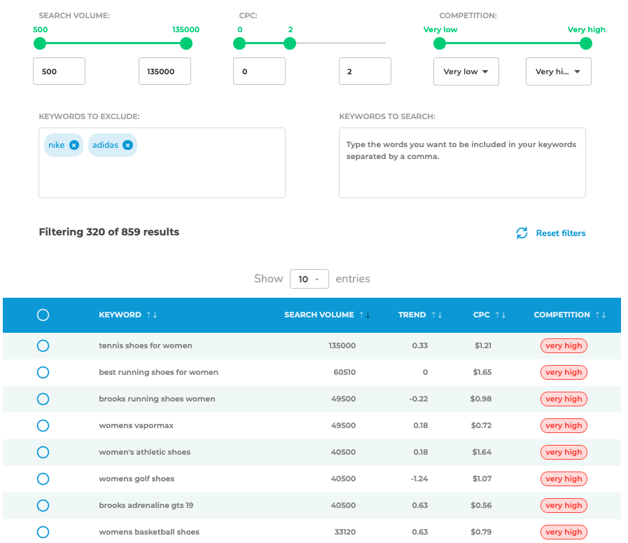 keyword-filters