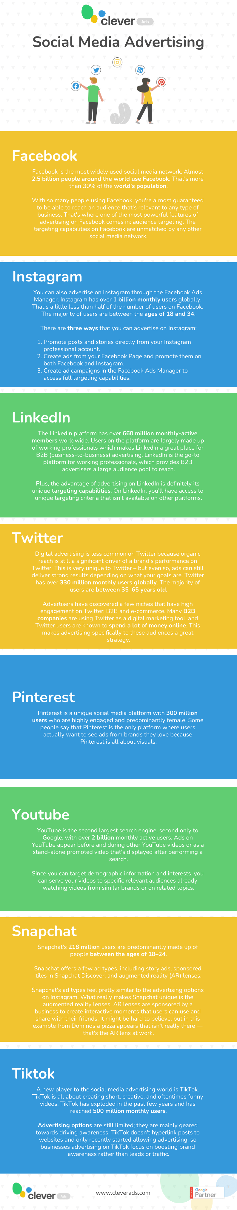 online infographic