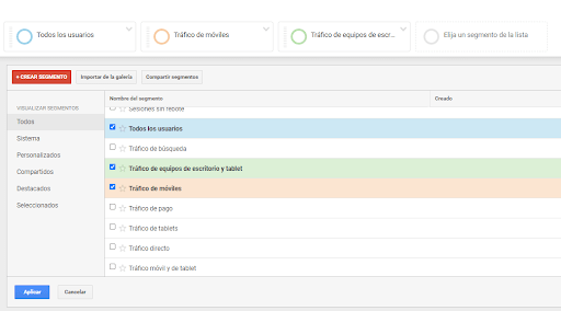 panel de control google analytics