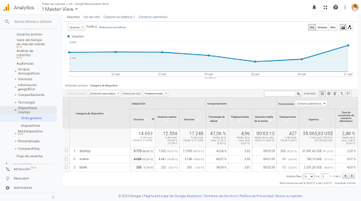 google analytics captura