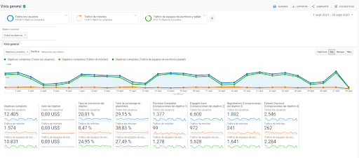 métricas google analytics