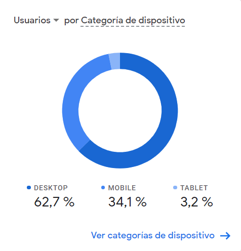 gráfico de usuarios