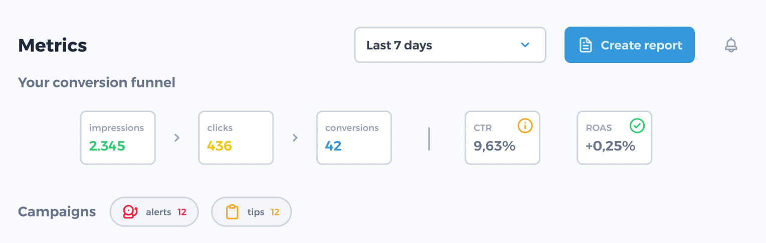tiktok ads metrics