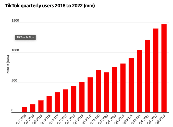 tiktok quarterly users