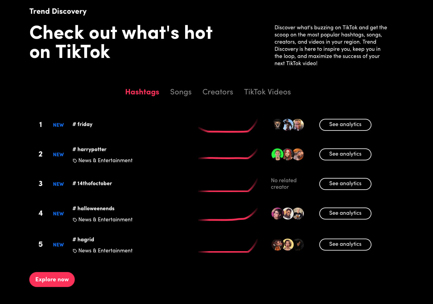 top performance ads