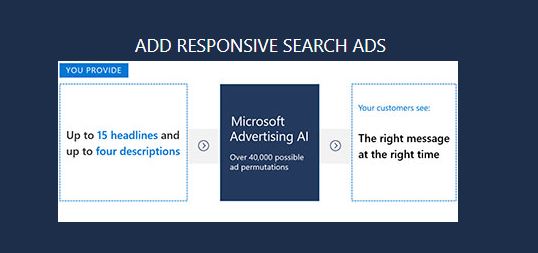 responsive search ads