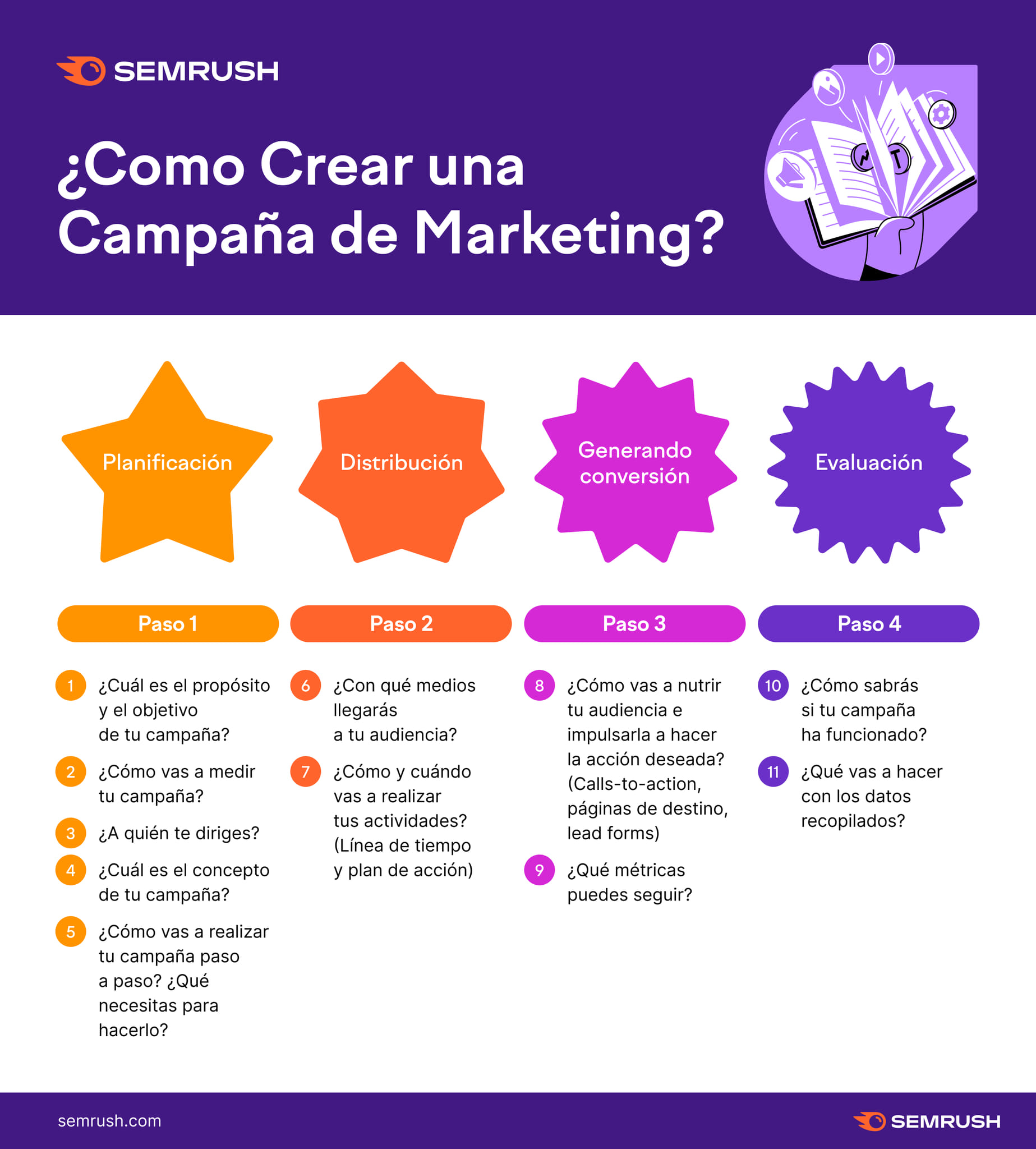 cómo crear una campaña de marleting semrush